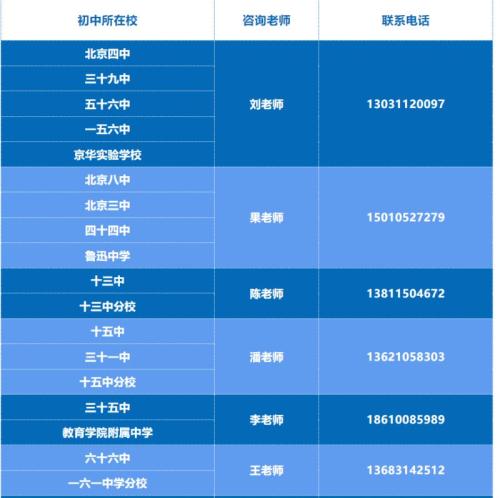 【本地资讯】2026北京校园开放日活动汇总(持续更新)