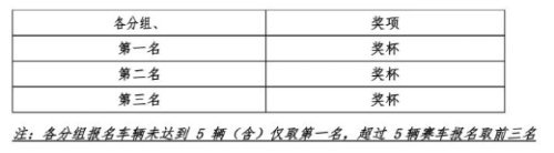 【本地资讯】2026年爱跑·中国环塔拉力赛奖项设置