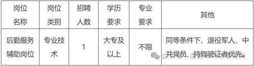 【本地资讯】2026南通市公共资源交易中心招聘政府购买服务人员公告