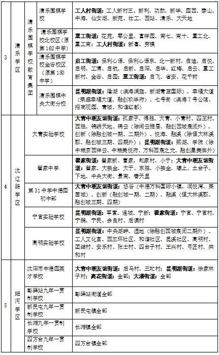 【本地资讯】沈阳市铁西区2026年小升初入学普查报名须知
