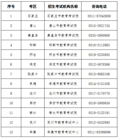 【本地资讯】2026河北专升本什么时候出成绩