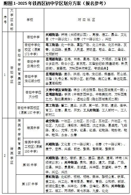 【本地资讯】沈阳市铁西区2026年小升初入学普查报名须知