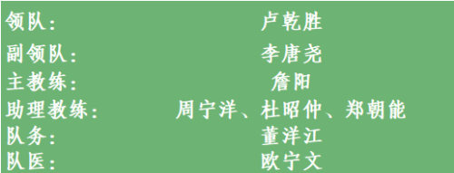 【本地资讯】2026“蓉超”联赛天府新区公园城市队名单