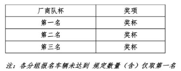 【本地资讯】2026年爱跑·中国环塔拉力赛奖项设置