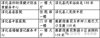 【本地资讯】淳化县避孕药具免费发放机投放及领取信息