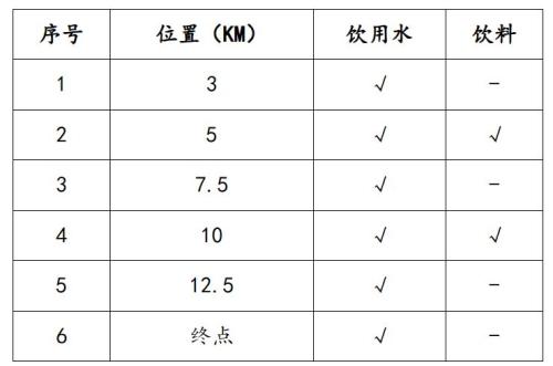 【本地资讯】2026南昌万人夜跑竞赛规程