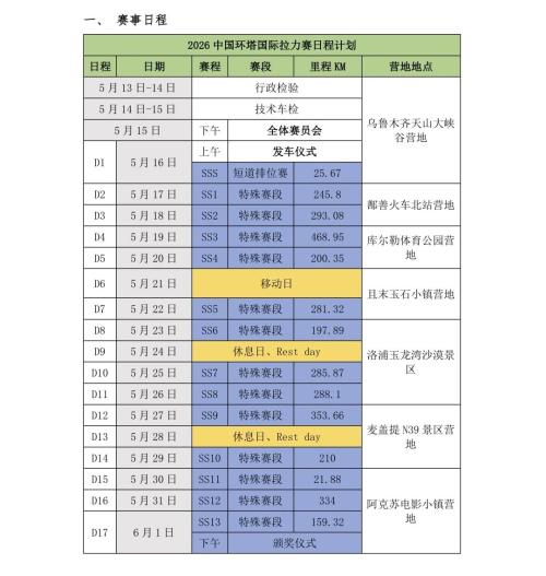 【本地资讯】2026年环塔拉力赛日程安排及赛程表