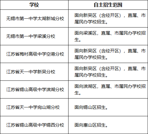 【本地资讯】2026无锡中考相关问题汇总