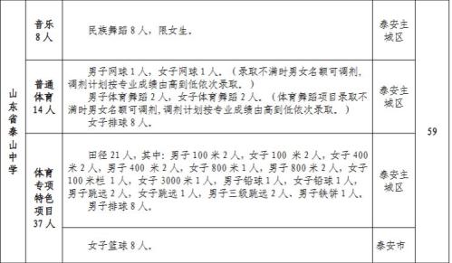 【本地资讯】山东省泰山中学2026市直高中艺体特长生招生人数