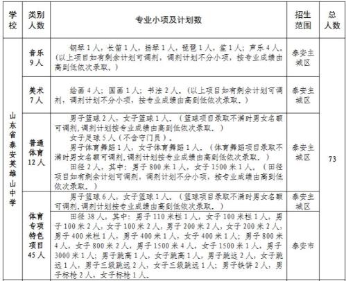 【本地资讯】山东省泰安英雄山中学2026市直高中艺体特长生招生人数