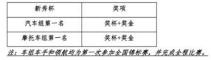 【本地资讯】2026年爱跑·中国环塔拉力赛奖项设置