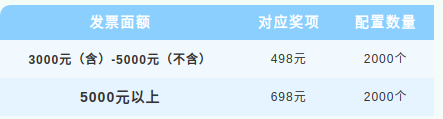【本地资讯】湖南湘潭2026年春季车展奖抽奖规则