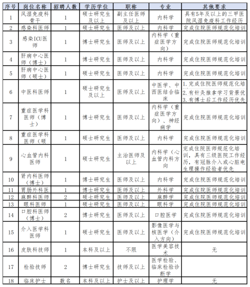 【本地资讯】2026广州医科大学附属市八医院第二批编制外人员招聘