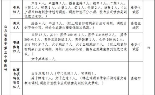 【本地资讯】山东省泰安第三中学新校2026市直高中艺体特长生招生人数