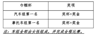 【本地资讯】2026年爱跑·中国环塔拉力赛奖项设置