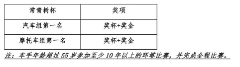 【本地资讯】2026年爱跑·中国环塔拉力赛奖项设置