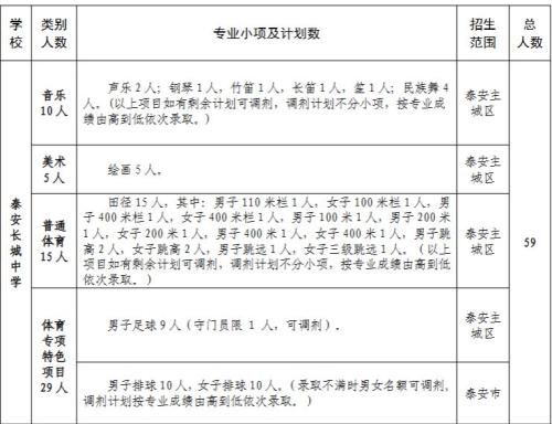 【本地资讯】泰安长城中学2026市直高中艺体特长生招生人数