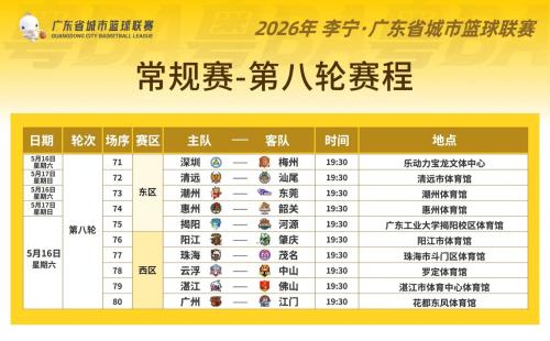 【本地资讯】2026年粤BA常规赛第八轮赛程