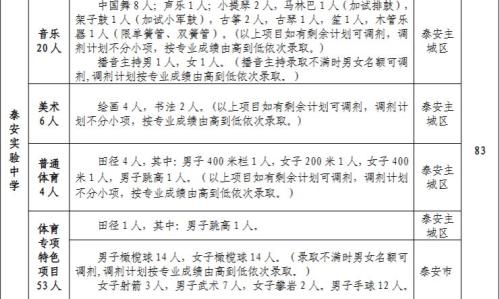 【本地资讯】泰安实验中学2026市直高中艺体特长生招生人数