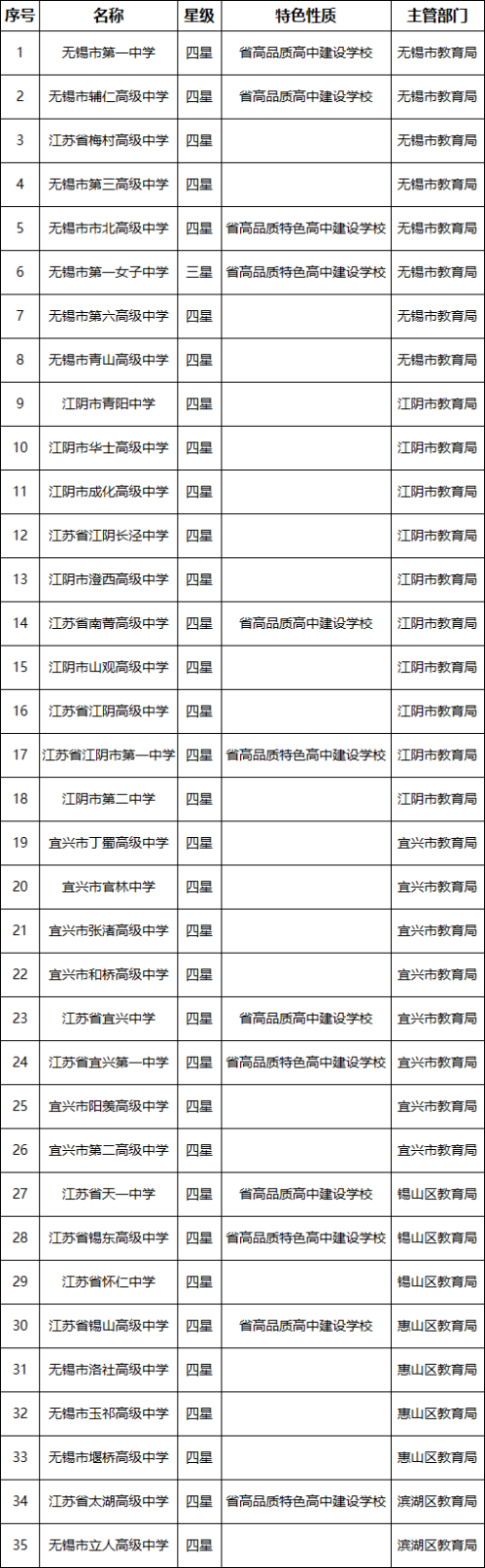 【本地资讯】2026无锡中考相关问题汇总