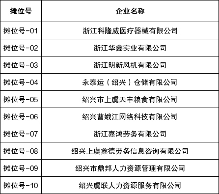 【本地资讯】2026年绍兴上虞区人力资源市场五月综合性招聘会(三)