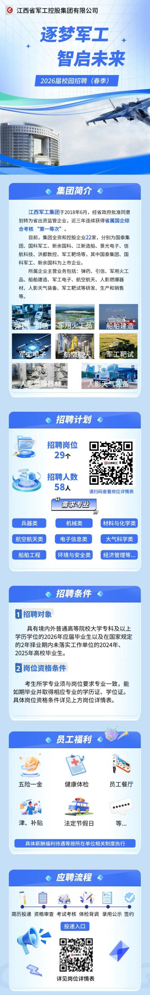 【本地资讯】江西省军工控股集团有限公司2026届校园招聘58人
