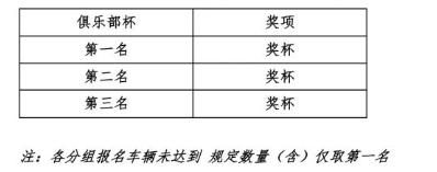 【本地资讯】2026年爱跑·中国环塔拉力赛奖项设置