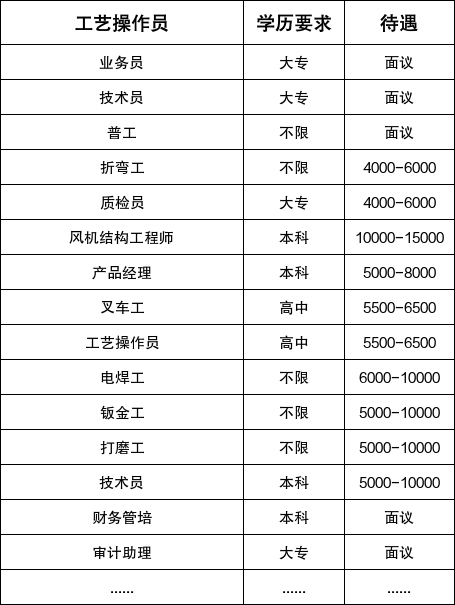 【本地资讯】2026年绍兴上虞区人力资源市场五月综合性招聘会(三)