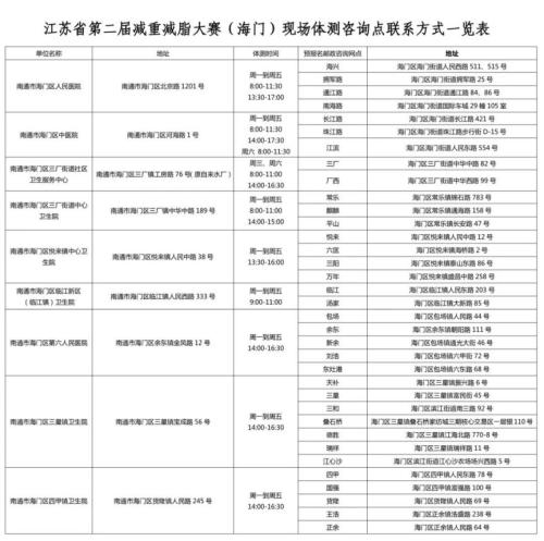 【本地资讯】2026南通海门区减重减脂大赛活动公告（规则+条件+奖项）