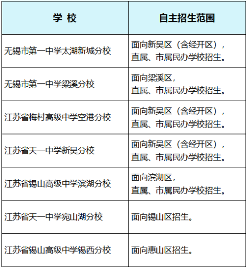 【本地资讯】2026无锡高中自主招生问题解答