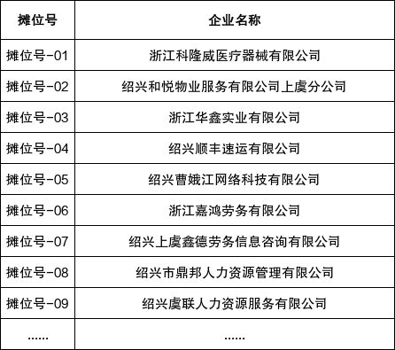 【本地资讯】2026年绍兴上虞区人力资源市场五月综合性招聘会(四)