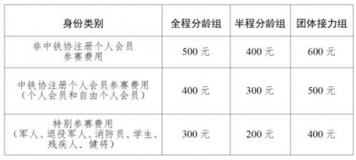 【本地资讯】2026年徐州铁人三项公开赛报名指南（时间+入口+费用）