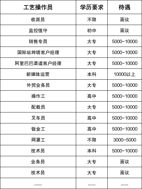 【本地资讯】2026年绍兴上虞区人力资源市场五月综合性招聘会(四)