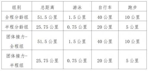【本地资讯】2026年徐州铁人三项公开赛比赛时间+地点