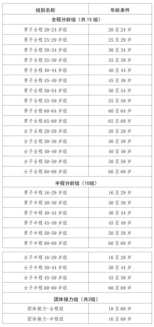 【本地资讯】2026年徐州铁人三项公开赛比赛时间+地点