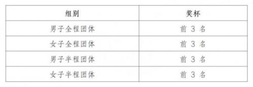 【本地资讯】2026年中国徐州铁人三项公开赛奖金多少钱？