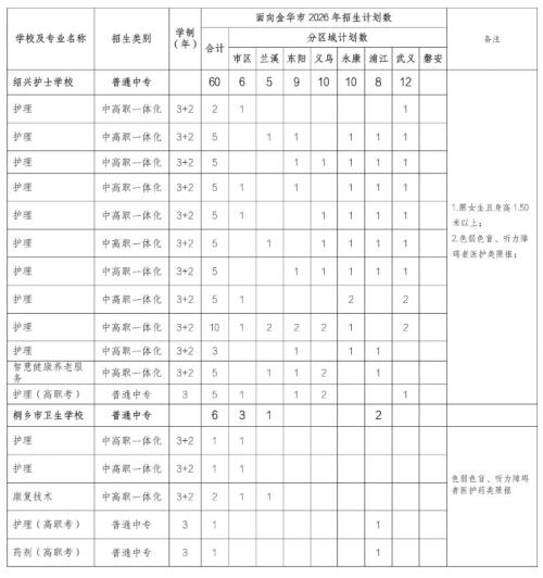 【本地资讯】2026金华市区中考高中招生计划