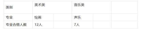 【本地资讯】南阳市第二十完全学校2026年艺术特长生招生方案