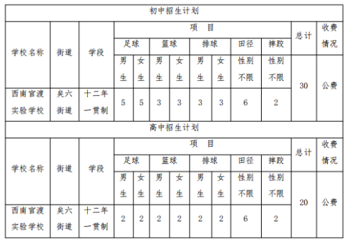 【本地资讯】西南官渡实验学校2026年体网生招生简章