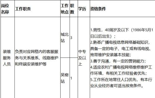 【本地资讯】2026江苏有线网络发展有限责任公司如皋分公司招聘岗位表