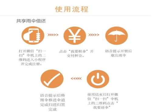 【本地资讯】深圳口岸共享雨伞租借地点+操作流程