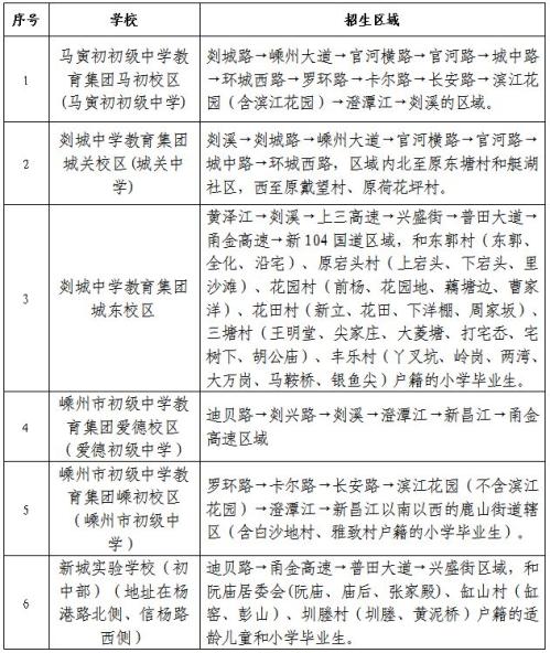 【本地资讯】2026年绍兴嵊州市城区初中招生政策详情