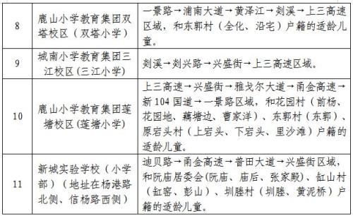 【本地资讯】2026年绍兴嵊州市城区小学学区划分