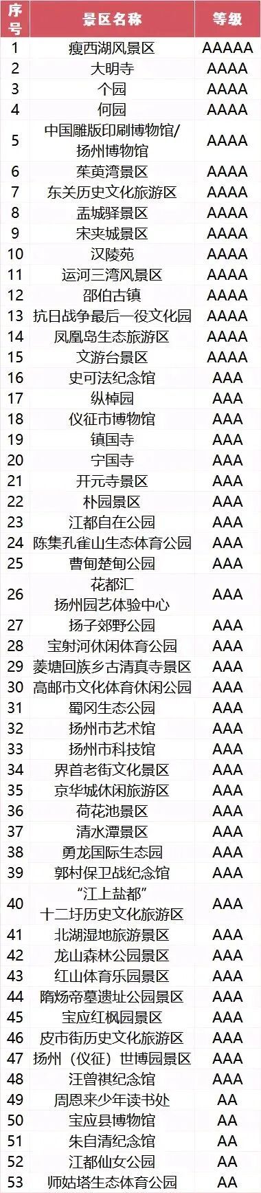 【本地资讯】2026年5月19日中国旅游日扬州景区免门票活动名单+预约入口