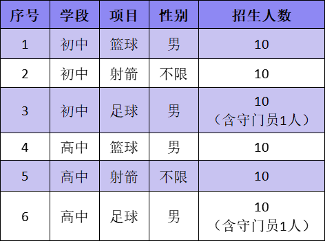 【本地资讯】云南师范大学附属世纪金源学校2026年体网生招生简章