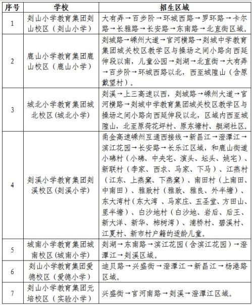 【本地资讯】2026年绍兴嵊州市城区小学学区划分