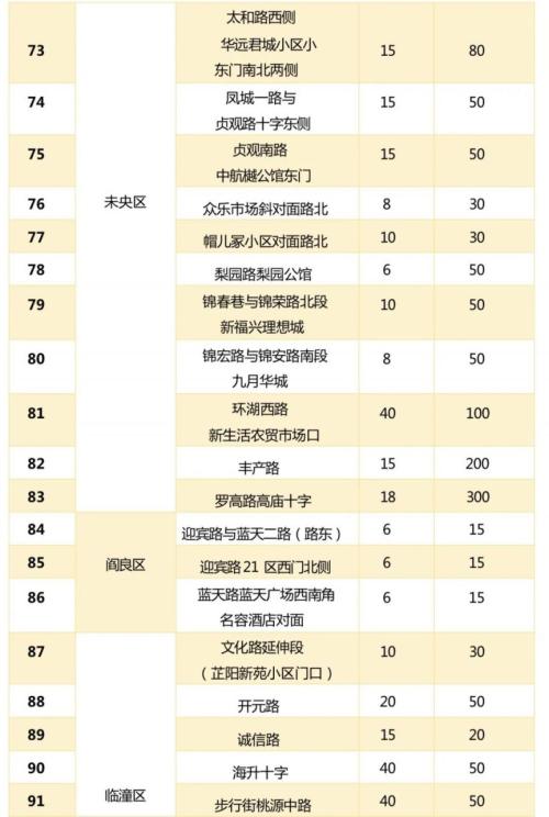 【本地资讯】西安195处夏秋季瓜果临时销售点公布(时间+位置)