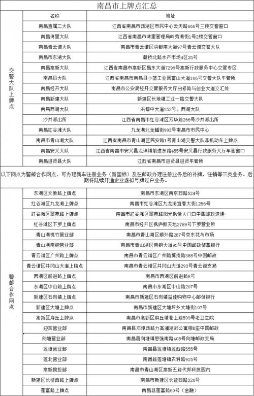 【本地资讯】南昌电动自行车业务办理攻略