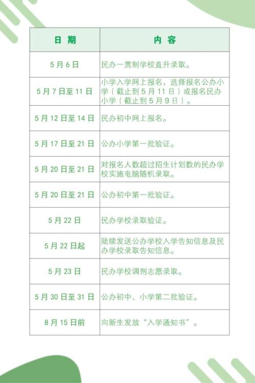 【本地资讯】2026浦东新区义务教育入学补登记办理时间+办理流程