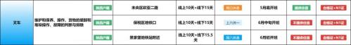【本地资讯】西安免费培训叉车上课多少钱?